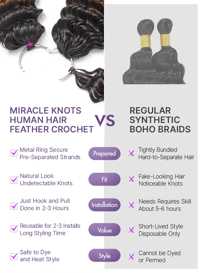 Readitress™ Pre-Separated Feather Crochet Human Hair for Miracle Knots Boho Braids | Ombre Brown Deep Wave Protective Style (Free Gifts Included) - Image 2