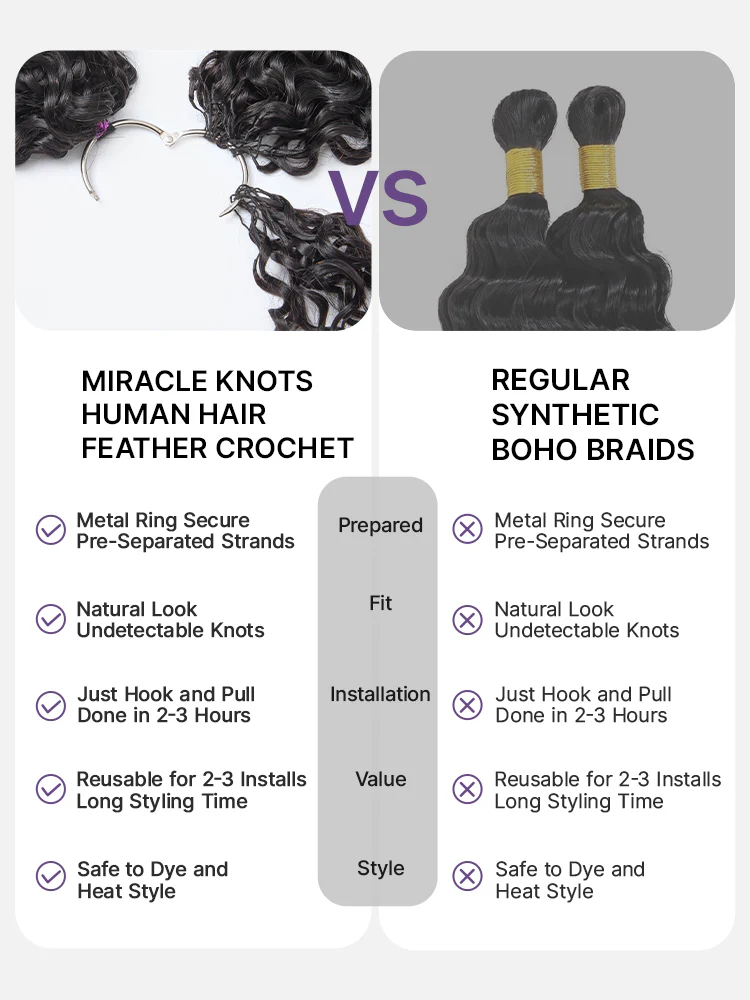 Readitress Pre-Separated Feather Crochet Human Hair for Miracle Knots Boho Braids | Burmese Curly Finger Coil Ends Protective Style (Free Gifts Included) - US Only - Image 8