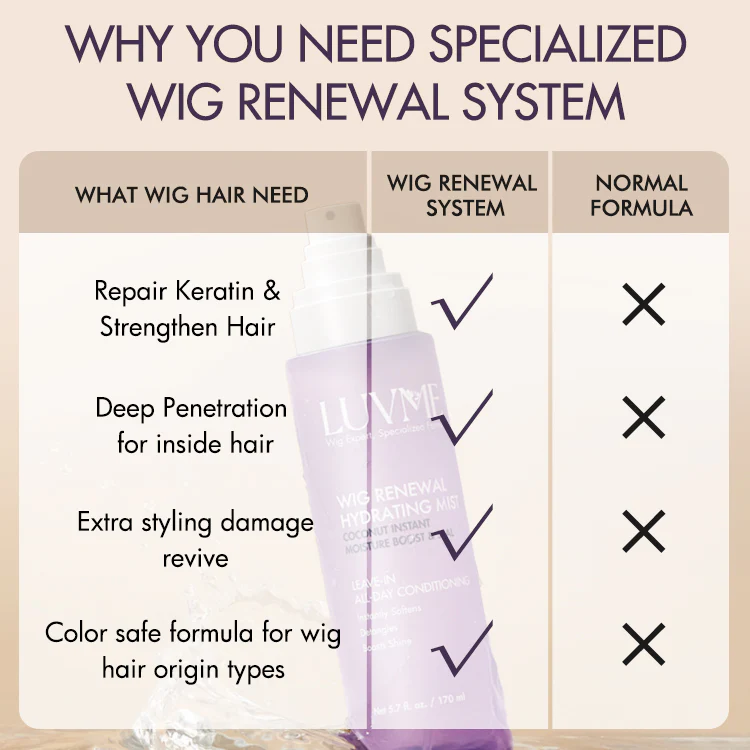 US Only | Wig Renewal Hair Oil, Repairs Dry & Damaged Hair, Boosts Shine, Controls Frizz | Add-on Item - Image 7
